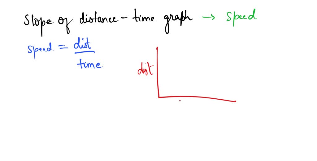 solved-slope-of-distance-time-graph-gives