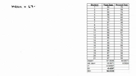 a-statistics-professor-would-like-to-build-a-model-relating-student-scores-on-the-first-test-to-the-scores-on-the-second-test-the-test-scores-from-a-random-sample-of-21-21-students-who-have-76765