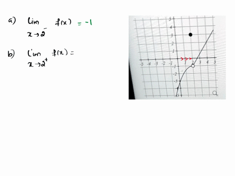 the-graph-below-i-the-function-find-li-fc-find-lim-fz-find-litn-fr_-find-f2-question-help-oyideo-xessage-instructor-d-post-to-forum-submit-question-jump-an-er-type-here-to-search-00757