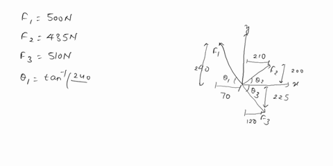 problem-1-25-points-70-210-240-s0-n-435-n-200-510-v-cimensions-im-mm-225-120-determine-the-x-and-y-components-of-each-of-the-forces-shown-above-fi-500-n-fz-435-n-f3-510-n-94353