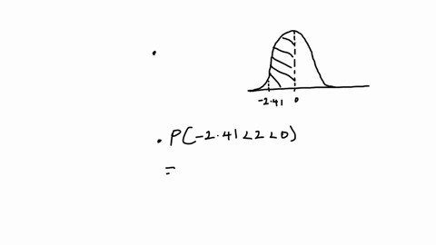 find-the-area-of-the-shaded-region-under-the-standard-normal-curve_-if-convenient-use-technology-t0-find-the-area_-2241-the-area-of-the-shaded-region-is-round-to-four-decimal-places-as-neede-89414