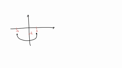 write-the-domain-of-the-function-using-interval-notation-4