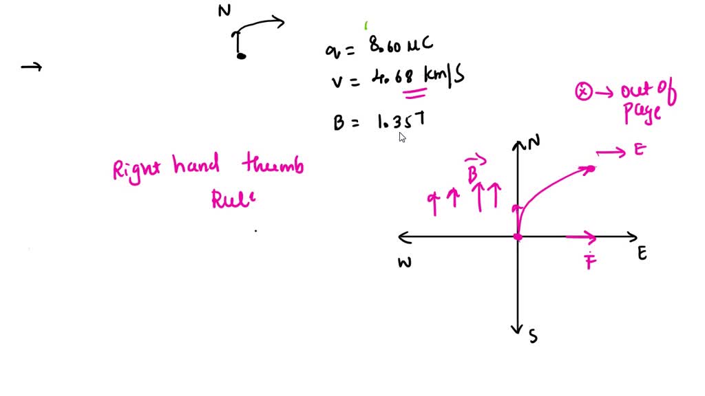 solved-2-calculate-the-magnitude-and-direction-of-the-magnetic-force