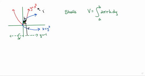 use-the-method-of-cylindrical-shells-to-find-the-volume-of-the-solid-obtained-by-rotating-the-region-bounded-by-the-curves-y-x2-and-x-y2-about-the-line-y-1-volume-11905