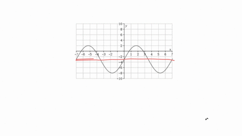 determine-the-amplitude-midline-period-and-an-equation-involving-the-sine-function-for-the-graph-shown-below-6-5-3-2-10-enter-the-exact-answers-17655