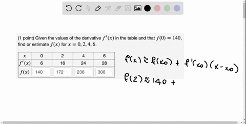 1-point-given-the-values-of-the-derivative-f-x-in-the-table-and-that-f0-140-find-or-estimate-fx-for-x-0246-x-2-f-x-fx-140-16-24-28-172-236-308-00558