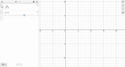pls-determine-a-rational-function-that-has-vertical-asymptotes-at-x-2-andx-an-x-intercept-at-0and-horizontal-asymptote-of-y-2-2-pts-92003