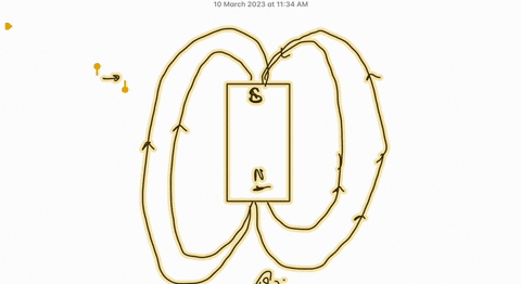 b-place-bar-magnet-on-the-diagrm-5-of-fig-place-the-compass-ateach-of-the-points-on-the-diagram-with-the-center-of-the-compass-on-the-dotand-draw-an-arrow-at-the-point-showing-the-dircction-40211
