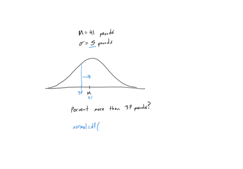 the-weights-of-a-certain-dog-breed-are-approximately-normally-distributed-with-a-mean-of-41-pounds-and-a-standard-deviation-of-5-pounds-write-your-answer-as-a-percent-rounded-to-the-nearest-whole-nu-2