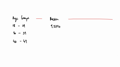 the-researchers-have-the-generated-the-following-output-to-attempt-to-answer-the-research-question-posed-earlier-descriptives-anxiety-score-begintabularccccccccc-hline-multirow2-mathrmn-multirowb2-mea