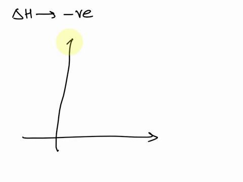 what-is-exothermic-and-endothermic-process-show-with-diagram-39966