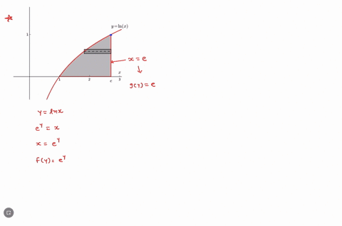 consider-the-region-bounded-by-y-inx-x-e-and-the-x-axis-as-shown-below-yinx-set-up-the-integral-to-find-the-area-of-this-region-by-integrating-along-the-y-axis-typical-slice-of-height-dy-is-40804