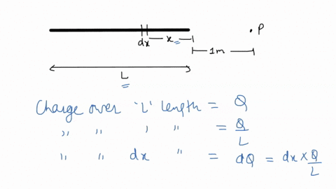 starting-with-the-formula-for-the-electric-field-of-a-point-charge-construct-and-solve-an-integral-to-solve-the-following-problem-an-electric-charge-q2nc-is-uniformly-distributed-on-a-3-m-lo-37775