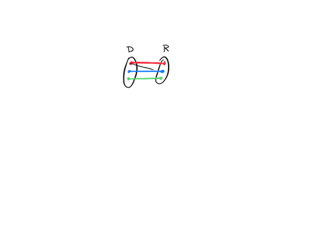 which-of-the-following-pairs-of-sets-can-be-placed-in-a-one-to-one-correspondence-a-1234-and-mnas-b-abcdw-and-12323-c-tt-is-a-letter-in-the-word-says-and-1234