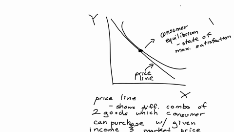 explain-consumer-equilibrium-with-the-help-of-indifference-curve-also-discuss-the-practical-importance-of-law-of-diminishing-and-law-of-equi-marginal-utility-41425