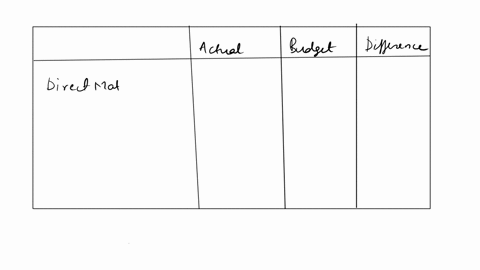 question-28-view-pollcies-current-attempt-in-progress-point-incproduces-mens-shirtsthe-following-budgeted-and-actual-amounts-are-for-2019-cost-budget-at-2500-actual-amounts-at-2800-units-uni-36792
