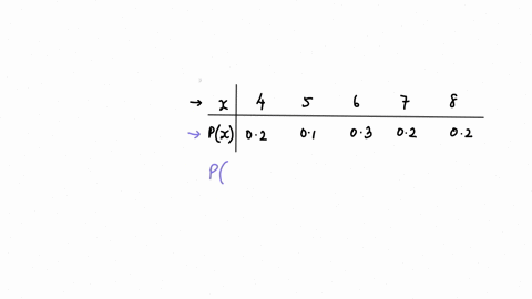 consider-the-following-data-4-5-6-7-8-pxx-02-01-03-02-02-stepc5find-the-value-of-px5round-your-answer-to-one-decimal-place-42873