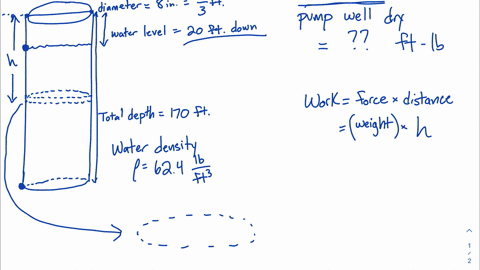 water-well-has-an-8-inch-diameter-and-is-170-feet-deep-the-water-is-20-feet-from-the-top-of-the-well-determine-the-amount-of-work-in-ft-ib-done-in-pumping-the-well-dry-use-624-pounds-per-cub-06182
