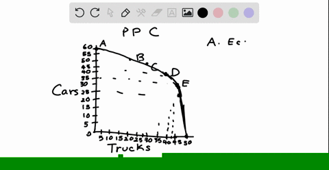 please-help-me-with-this-multi-part-economics-question-thank-you-very-much-draw-production-possibilities-graph-for-the-ford-motor-co-using-the-following-information-10-pts-trucks-cars-25-wha-85692