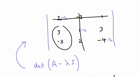 find-the-eigen-value-of-the-matrix-2-3-1-3-1-3-5-2-4-find-the-eigen-value-of-the-matrix-2-31-3-1-3-17823