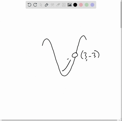 below-is-the-graph-of-a-function-1-limit-3-2-limit-does-not-exist-3-limit-4-limit-5-limit-fa-use-this-graph-to-determine-the-value-of-lim-fx-_-74442