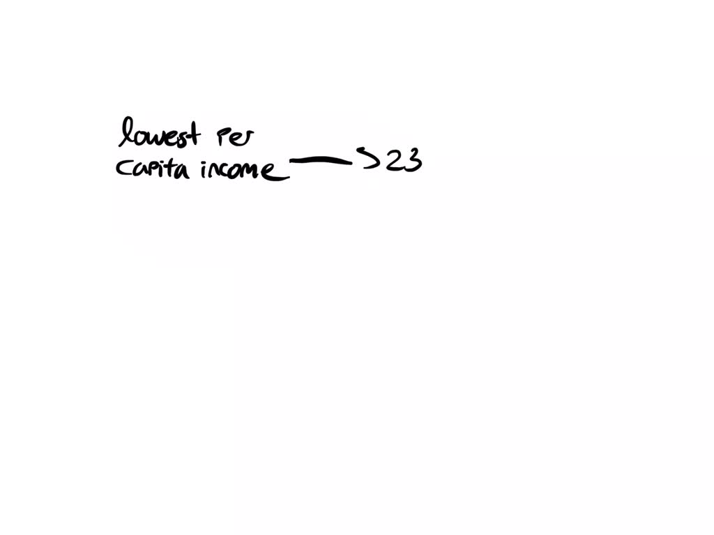 SOLVED: The following bar graph shows the per capita personal incomes ...