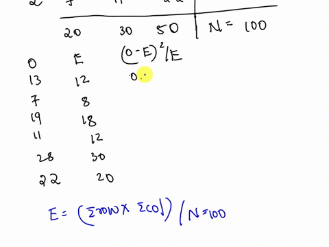 question-3-consider-the-accompanying-contingency-table-displaying-the-sample-proportions-that-fell-in-the-various-combinations-of-categories-eg-13-of-those-in-the-sample-were-in-the-first-ca-75065