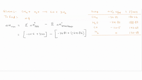 methane-gas-reacts-with-water-vapor-to-produce-a-mixture-of-carbon-monoxide-and-hydrogen-according-to-the-balanced-equation-below-ch4g-h2og-cog-3h2g-using-the-thermodynamic-data-from-appendi-50739