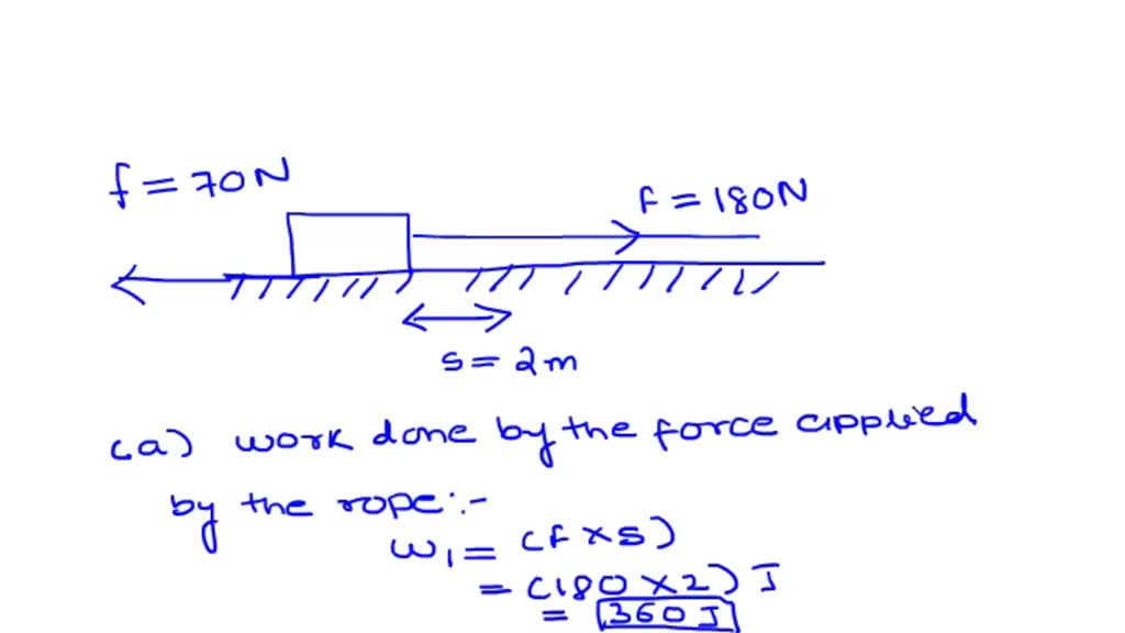 SOLVED: A rope applies a horizontal force of 180 N to pull a crate a ...