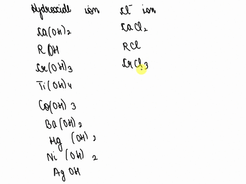 experiment-4-naming-compounds-furt-b-writtng-fontc-chcmtcal-formulas-compuund-forated-rom-the-following-ions-aean-tha-ormul-tor-tonc-hydroxidc-chloride-sulflde-phosphate-clclumt-ion-rubidium-56395