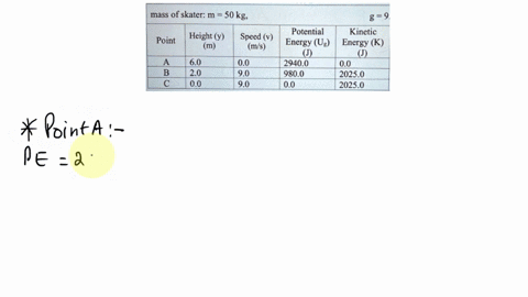table-2-mass-of-skater-m-50-kg-g-980-ms-potential-kinetic-mechanical-energy-ug-energy-energy-e-point-height-speed-mls-60-20-00-29400-9800-00-00-20250-20250-29400-30050-20250-48964