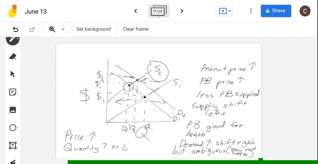 SOLVED '(6) Assume that the crossprice elasticity of demand between