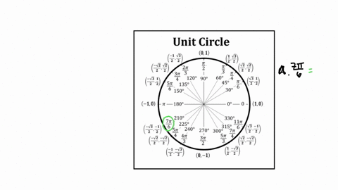 let-be-an-angle-in-standard-position-with-terminal-side-not-lying-on-the-x-or-y-axis-the-reference-angle-for-is-the-acute-angle-0-0-0-90-formed-by-the-terminal-side-of-and-the-x-axis-for-example-if-15