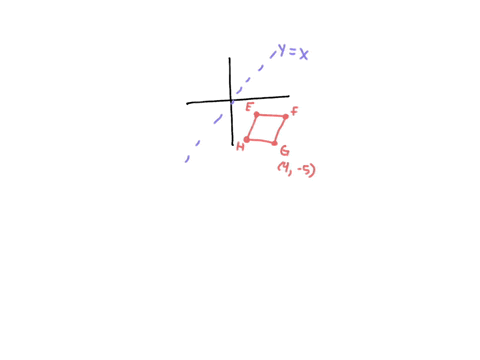 a-what-are-the-coordinates-of-the-image-of-vertex-g-after-a-reflection-across-the-line-y-x-b-what-is-the-rule-when-reflecting-across-the-line-y-x-a-what-are-the-coordinates-of-the-image-of-v-23004