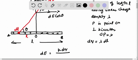 a-thin-rod-of-length-ell-and-uniform-charge-per-unit-length-lambda-lies-along-the-x-axis-as-shown-in-figure-mathrmp-2335-a-show-that-the-electric-field-at-p-a-distance-y-from-the-rod-along-its-perpe-2