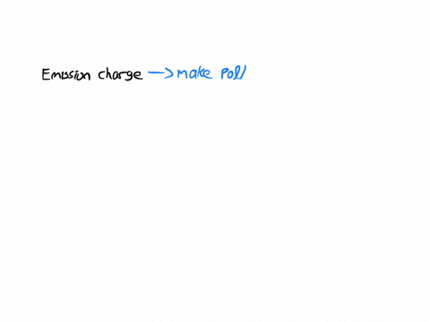 an-emission-charge-increases-social-marginal-cost-and-thus-induces-lower-output-private-marginal-cost-and-thus-induces-higher-output-private-marginal-cost-ares-thus-induces-lower-output-the-difference