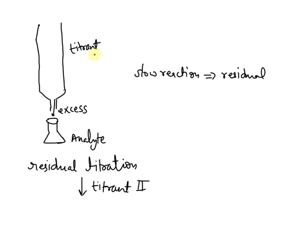 SOLVED 3. Use a chemical dictionary or encyclopedia to explain the