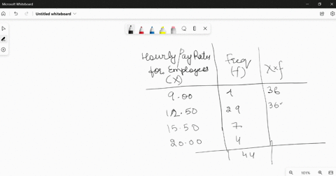 find-the-mean-the-median-and-all-the-modes-for-the-pay-rates-in-the-given-frequency-distribution-round-your-answers-to-two-decimal-places-hourly-pay-rates-for-employees-frequency-900-4-1250-15646