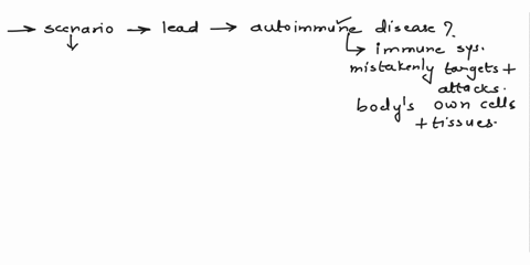 1-which-scenario-can-lead-to-an-autoimmune-disease-foreign-antigens-resemble-self-antigens-new-self-antigens-appear-due-to-mutations-self-reactive-t-or-b-cells-are-not-destroyed-and-they-esc-76946