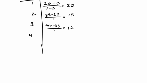 the-tables-below-provide-sams-total-utility-for-coffee-and-tea-2-instructionsenter-your-answers-as-a-whole-number-afill-in-the-missing-values-for-marginal-utility-043123-coffee-and-sams-util-39638