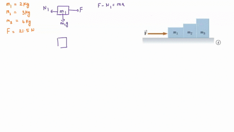 in-example-57-we-pushed-on-two-blocks-on-a-table-suppose-three-blocks-are-in-contact-with-one-another-on-a-frictionless-horizontal-surface-as-shown-in-the-figure-below-a-horizontal-force-f-i-01387