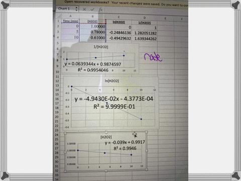 the-catalyzed-decomposition-of-hydrogen-peroxide-ho_aq-is-represented-by-the-following-equation-catalyst-2h202aq-2h120-029-the-kinetics-ofthe-decomposition-reaction-were-studied-and-some-oft-41666