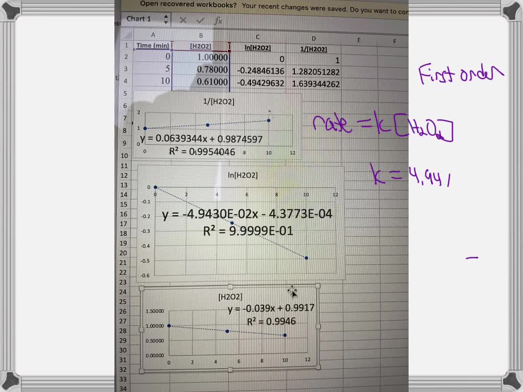 SOLVED The catalyzed of hydrogen peroxide, H2O2(aq), is