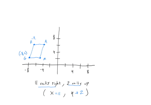 7. Graph G' R' A' M', the image of GRAM after a translation...
