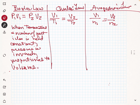state-each-of-the-following-gas-laws-in-words-and-also-in-the-form-of-an-equation-boyles-law-charles-18816