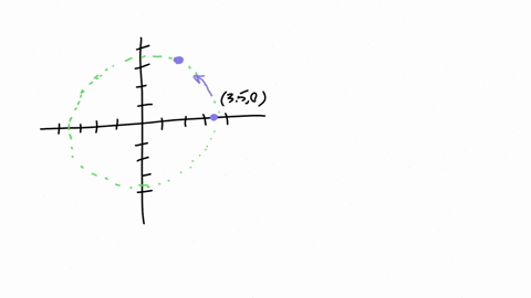 submit-question-4-points-possible-5-unlimited-attempts-message-instructor-about-this-question-post-this-question-to-forum-a-point-starts-at-the-location-350-and-moves-counter-clockwise-along-a-circula