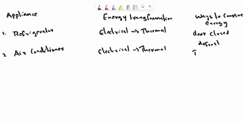 list-down-five-appliances-that-use-at-home-in-the-first-columnthen-indicate-the-energy-transformation-involved-in-the-second-column-in-the-3rd-column-list-some-ways-to-conserve-energy-while-58767