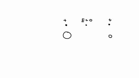 two-point-charges-q1-and-q2-are-placed-at-a-distance-d-apart-the-electric-field-is-0-at-p-96206