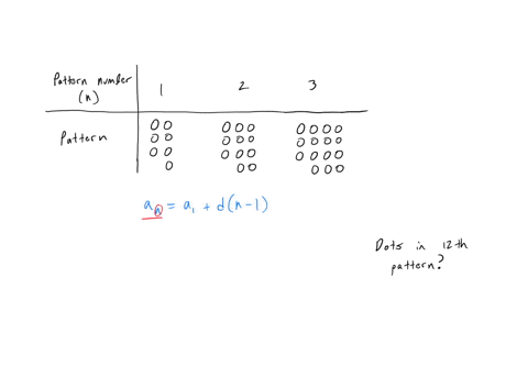 the-start-of-a-sequence-of-patterns-made-from-dots-is-shown-below-the-same-number-of-dots-is-added-each-time-work-out-the-number-of-dots-in-the-12th-pattern-pattern-number-n-2-3-pattern-30738