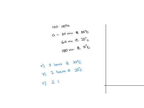 draw-the-following-growth-curves-for-e-coli-starting-with-100-cells-with-a-generation-time-of-30-minutes-at-35c-60-minutes-at-20c-and-3-hours-at-5c-a-the-cells-are-incubated-for-5-hours-at-3-73665